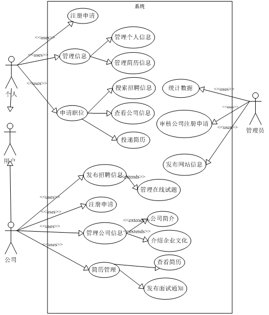 系统用例图.png