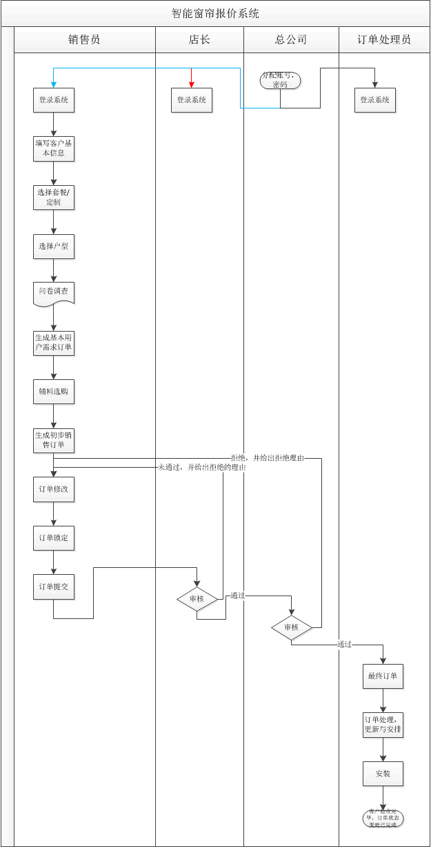 智能窗帘报价系统.gif