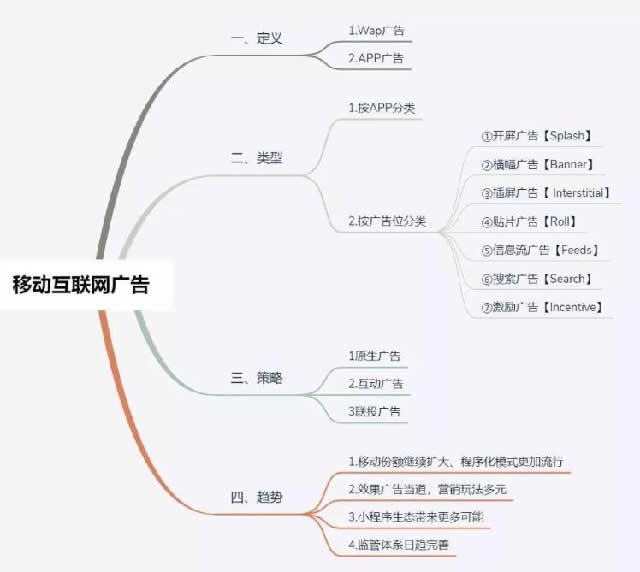互联网